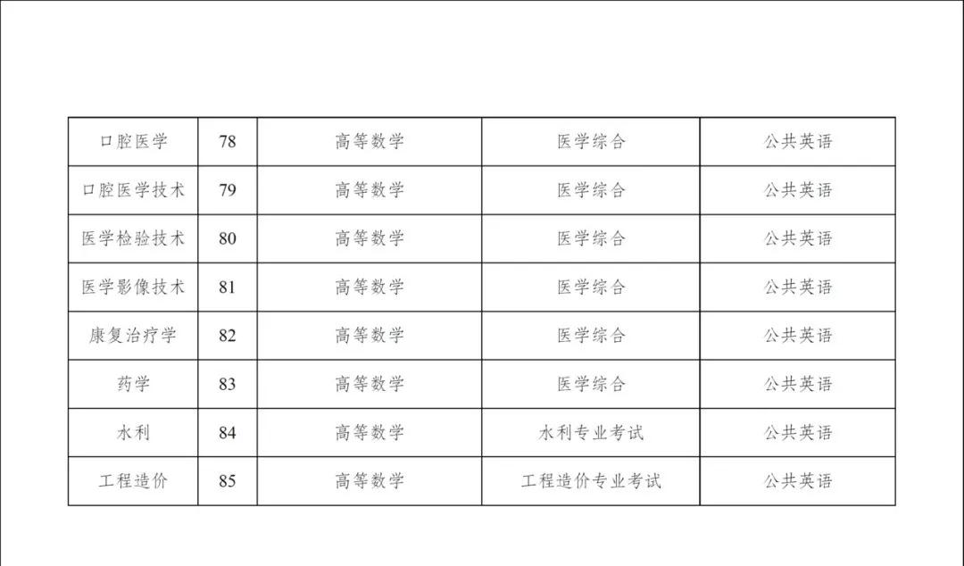 云南省专升本招收学校,云南省预科和专升本哪个更难