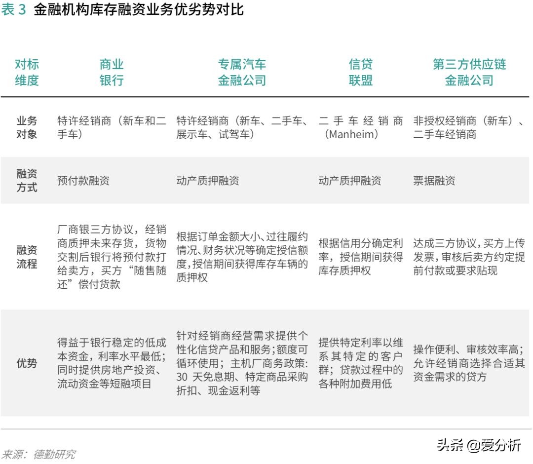 汽车供应链现状及发展趋势,汽车供应链管理运作难点与重点