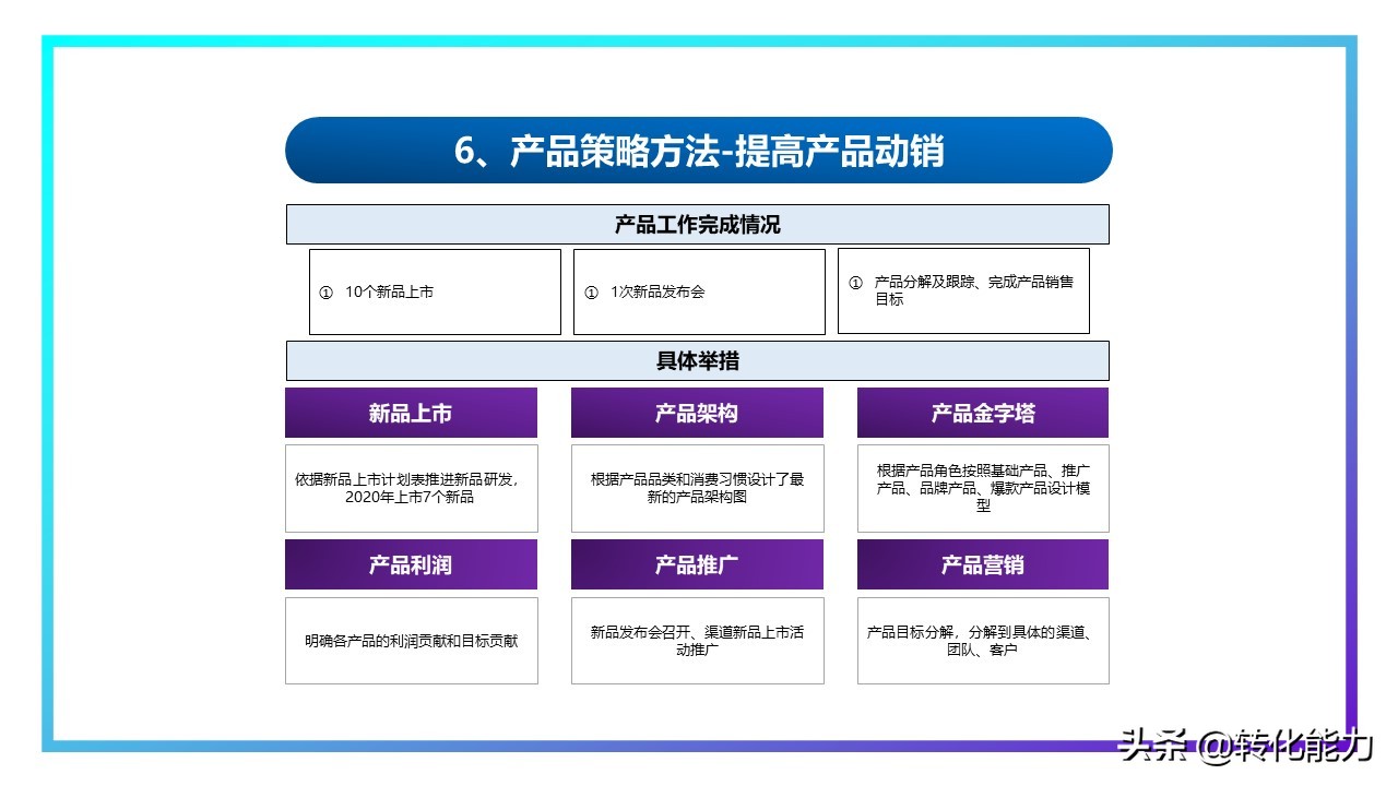 年度规划汇报ppt,2021年工作总结2022年工作计划ppt