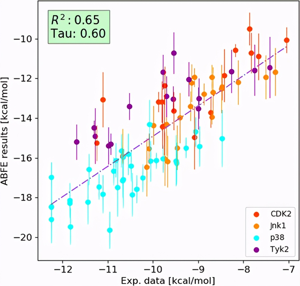 JCIM|XFEP:可扩展的相对和绝对结合自由能预测的云计算平台