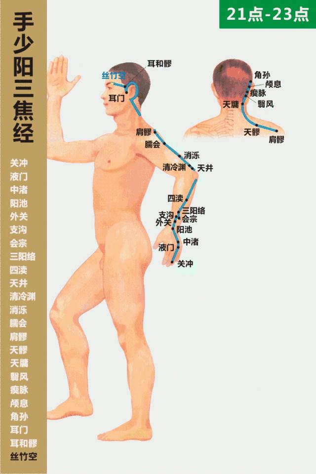 看看你身体缺什么,身体常见问题的经络调理方法