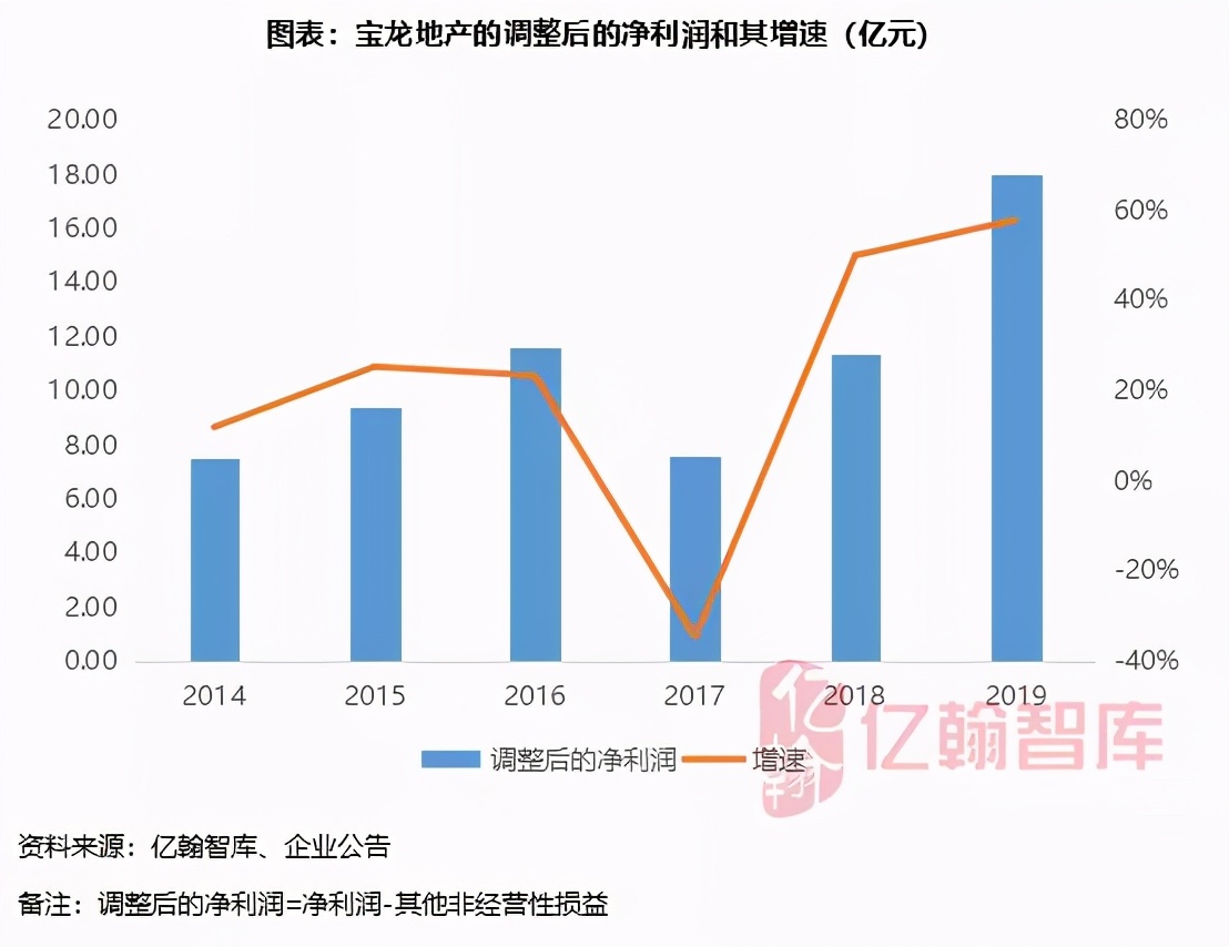 瀹濋緳鍦颁骇鎶曡祫鍝簺椤圭洰,瀹濋緳鍦颁骇璺ㄨ秺寮忓彂灞曠殑鍗佸勾