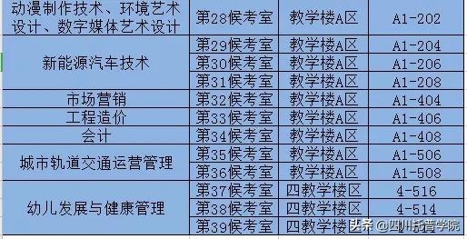 四川托普信息技术学院单招考什么,四川托普信息职业技术学院单招
