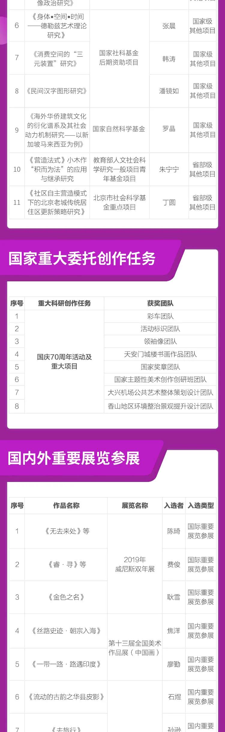 科研成绩单,中央美院成绩单