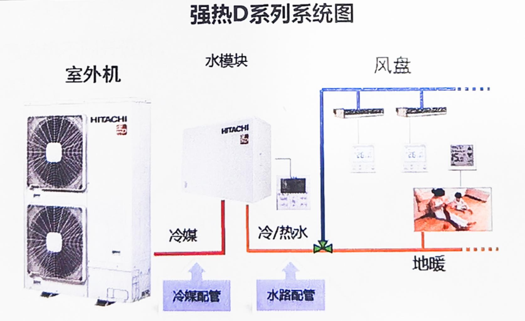 室内集中供暖地暖设计方案,空调地暖设计方案