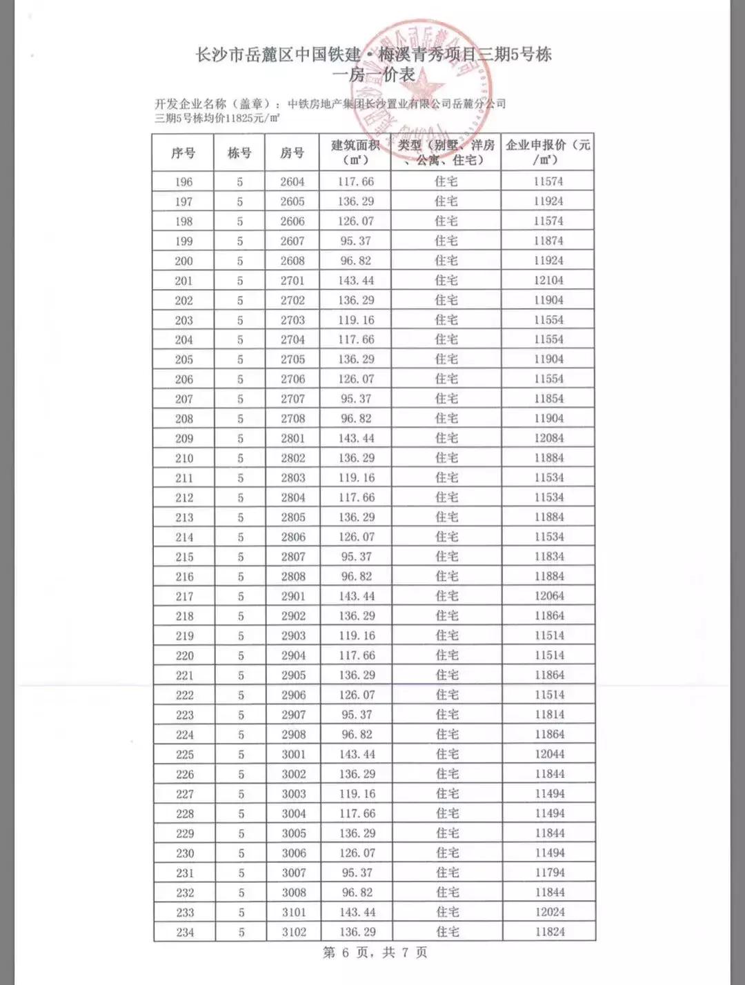 2014梅溪青秀一期房价最新报价,梅溪青秀特价房
