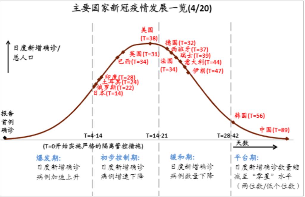 原创对原油价格走势的判断,原油期货价格走势2010年