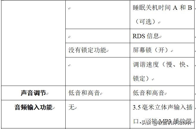 大便携式收音机的较量——德生S8800与美国伊顿FieldBT对比评测
