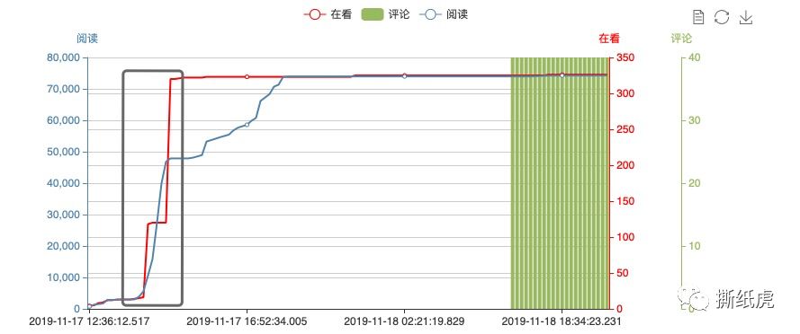 当它又有融资了，我知道，大概会被败光