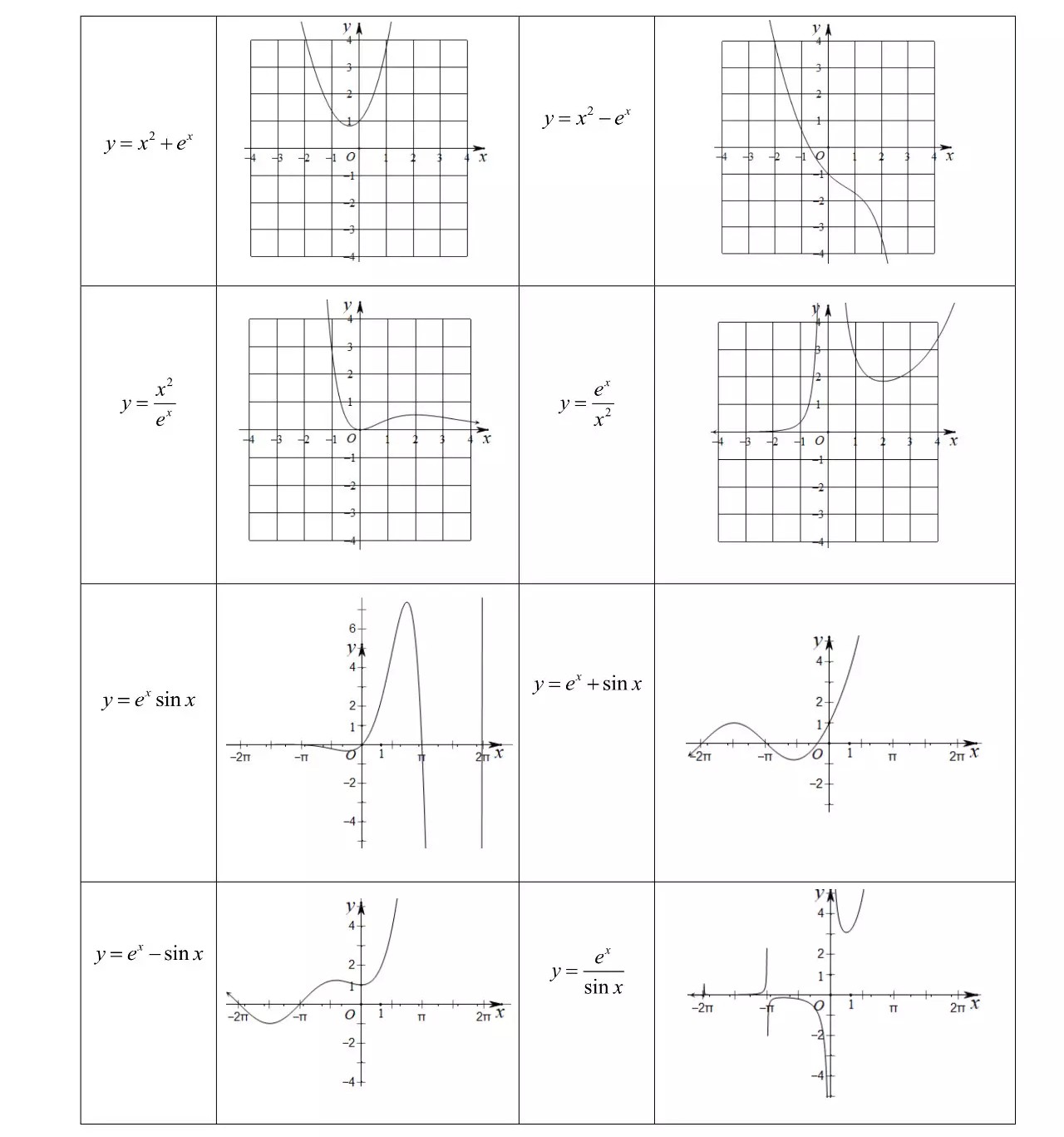 高中特殊函数图像,一次函数的特殊图像