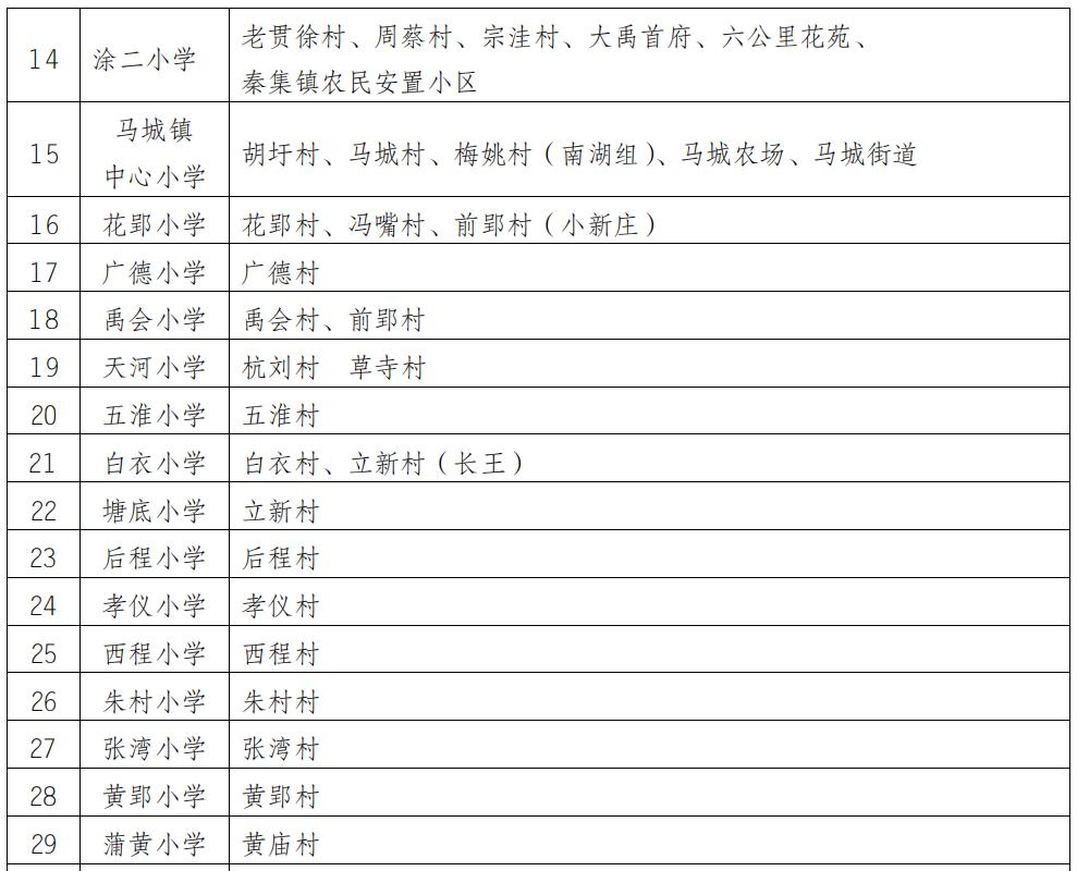 蚌埠市学区房名额,蚌埠学区房几个名额
