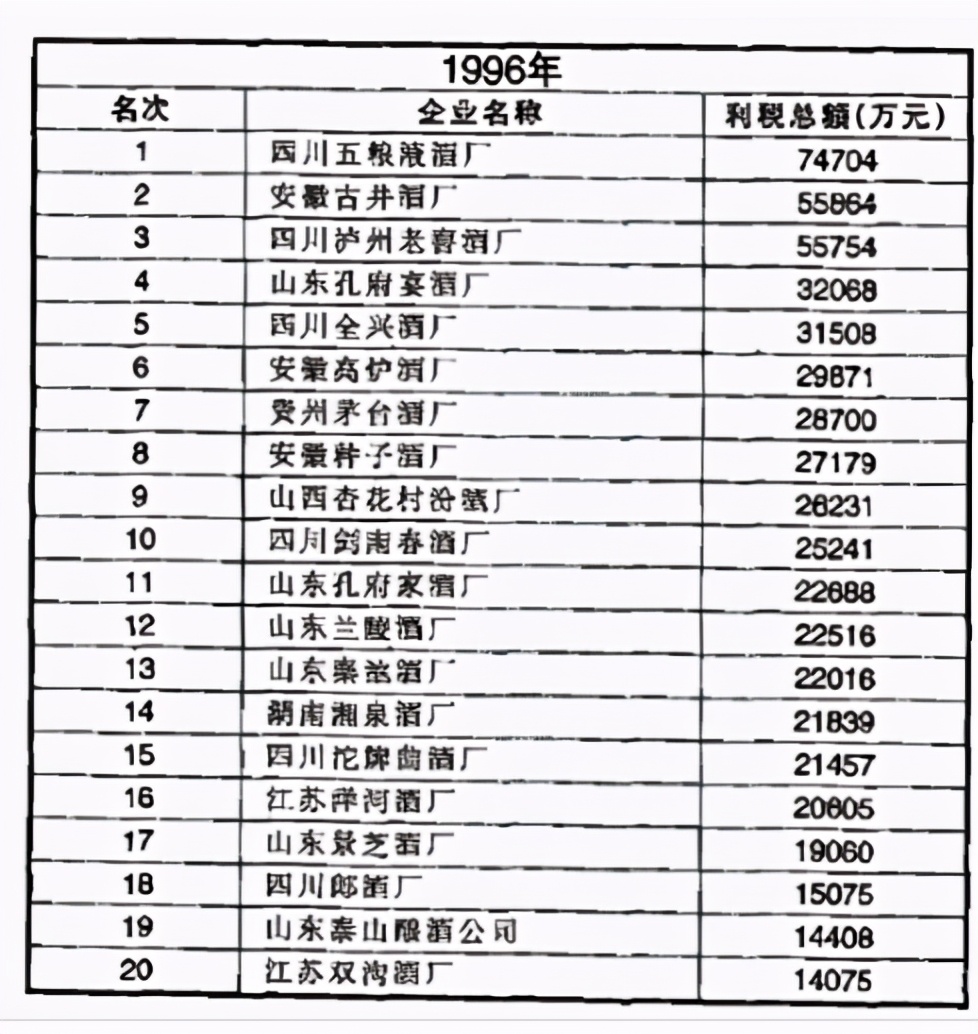 消费税改革对白酒行业影响,白酒消费税存在的问题
