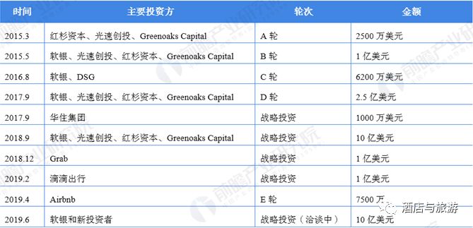 oyo精品酒店,怎么评价oyo连锁酒店