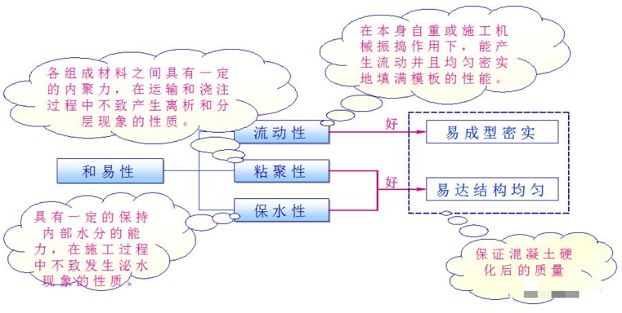 钢筋混凝土结构工程的质量通病,最全15种混凝土质量通病大解析