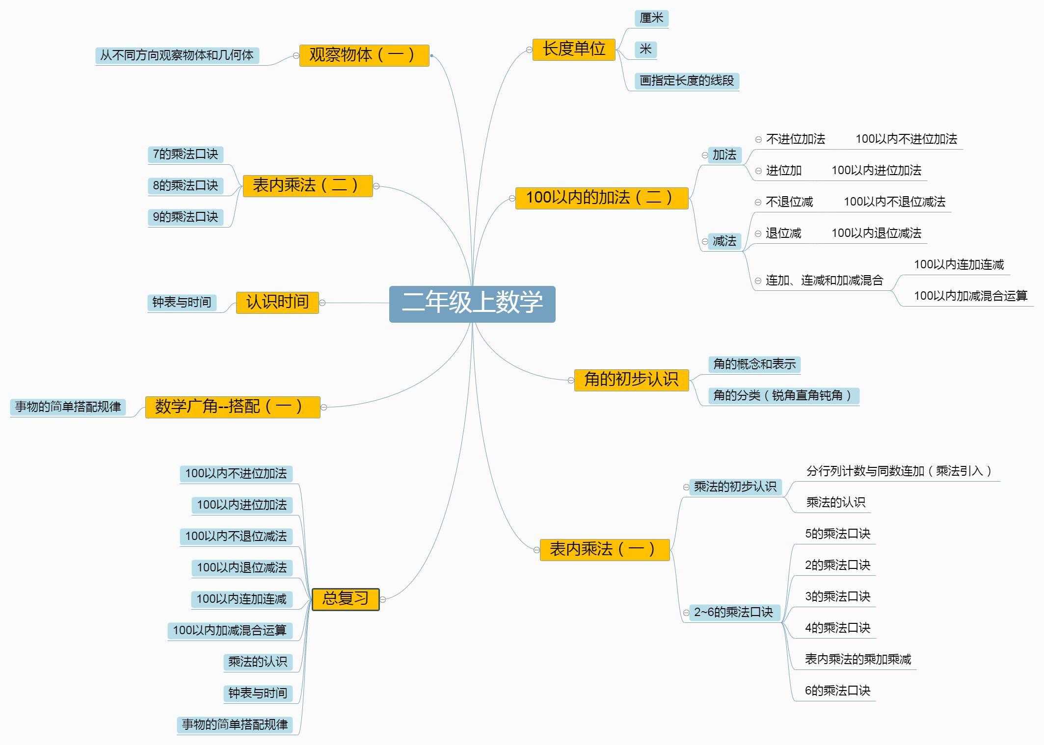 数学怎么考高分小学二年级,二年级数学老是考不满分