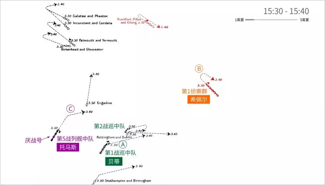 战列舰三国志-“厌战”号（2）浴血日德兰