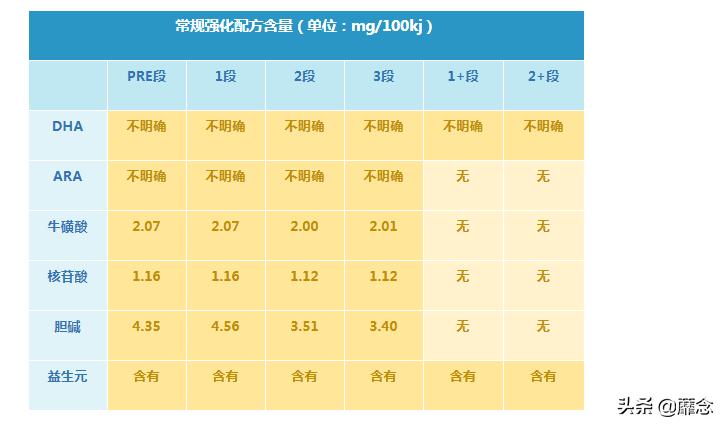 德国爱他美的好处,德国爱他美经典怎么样