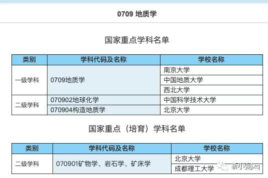 地质学类专业还有前途吗,地质学2022就业