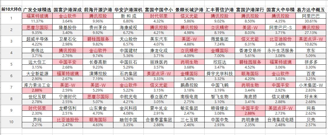港股大涨30%以上的股票,港股持续震荡沪港深基金稳中求胜