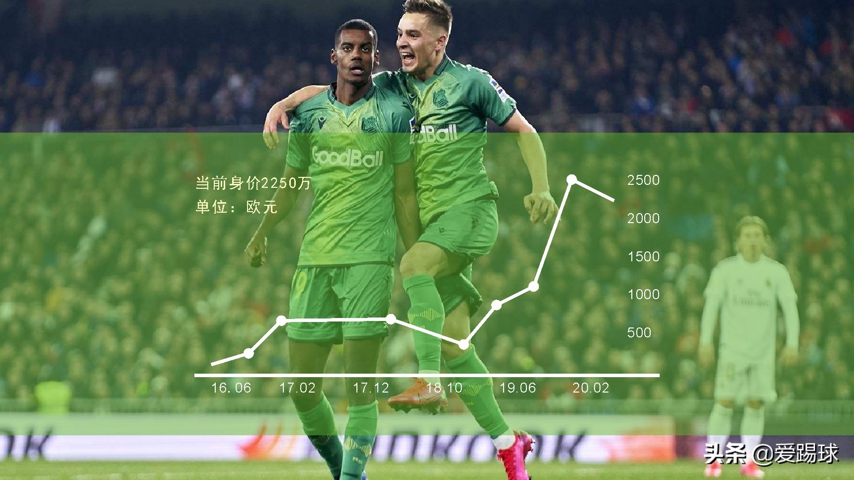 巴萨伊萨克最新引援,巴萨引援莱万始末