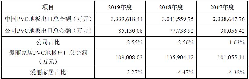 娴疯薄pvc鍦版澘浠锋牸,娴疯薄鏂版潗鐢熶骇鐨刾vc鍦版澘