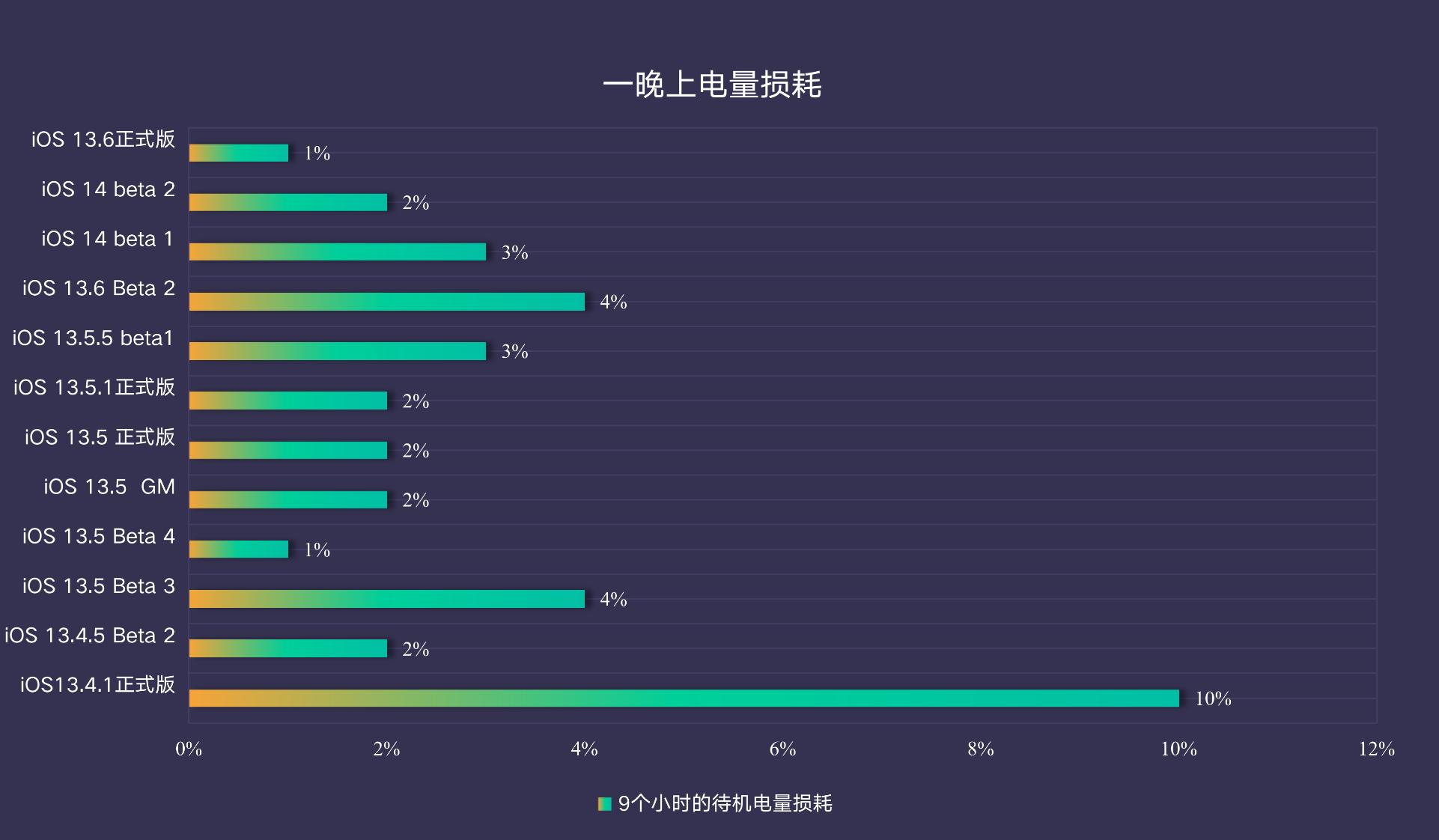ios14.3beta3取消3dtouch,ios14beta33dtouch