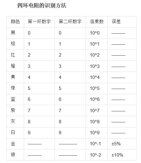 Varistor压敏电阻,resistor继电器