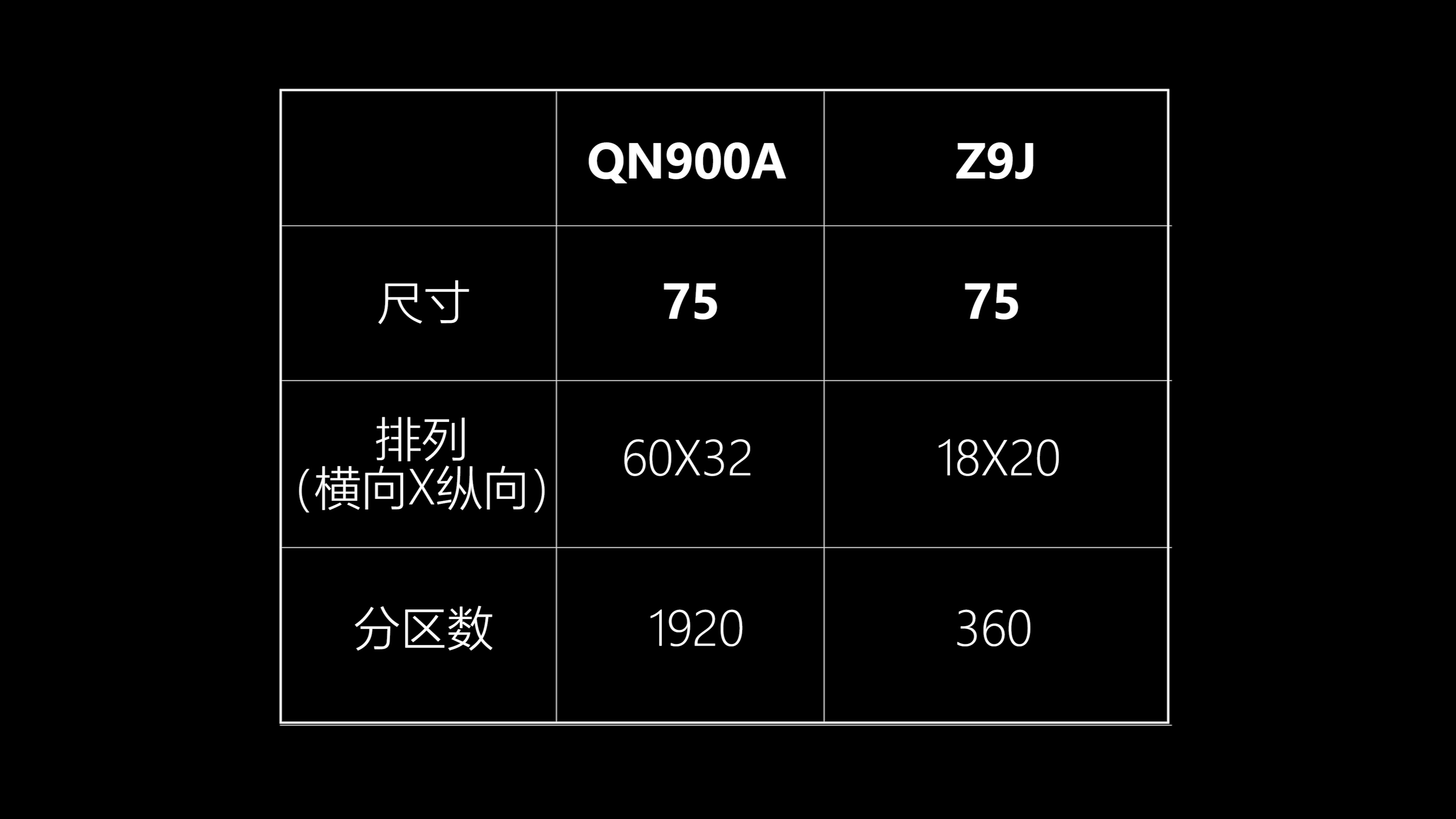 三星q900a和索尼z9f哪个值得入手,三星8k电视qn900a和950ts