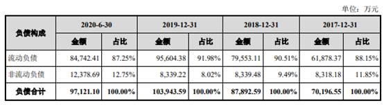 邳州市新河镇益客食品有限公司,益客食品2022年一季度业绩
