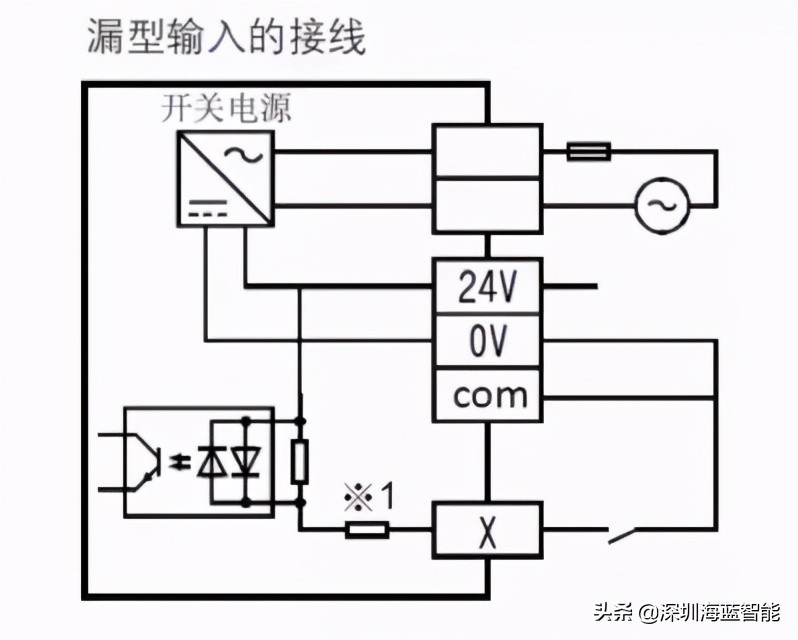 三菱plc接线与伺服电机接线,三菱plc梯形图如何实际接线