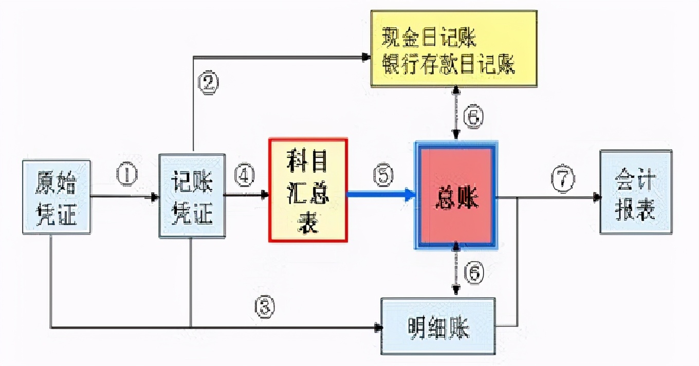 新手会计入门手把手教做账,新手小白会计如何快速学会做账