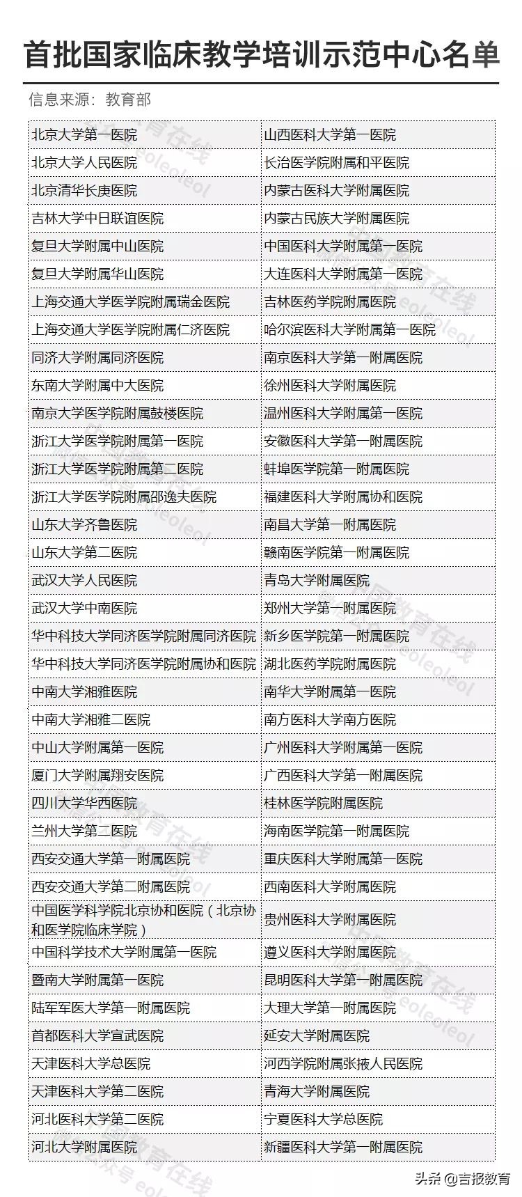 “新医科”来了！中国高校的医学学科实力如何？