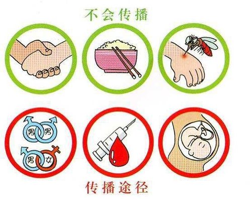 男子查出艾滋入职被拒,艾滋病侵权案例