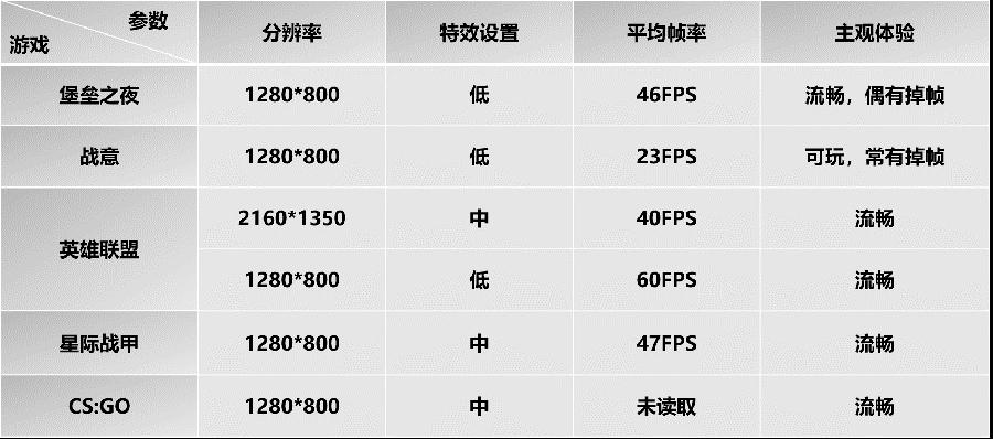 联想yogaduet二合一平板使用,联想yogaduet二合一平板