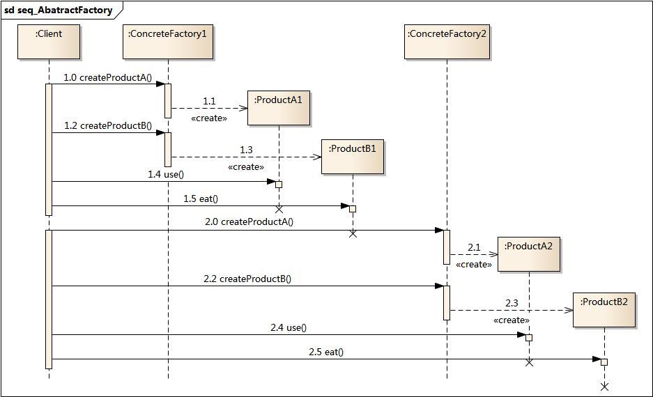 设计模式工厂模式,设计模式的23种模式