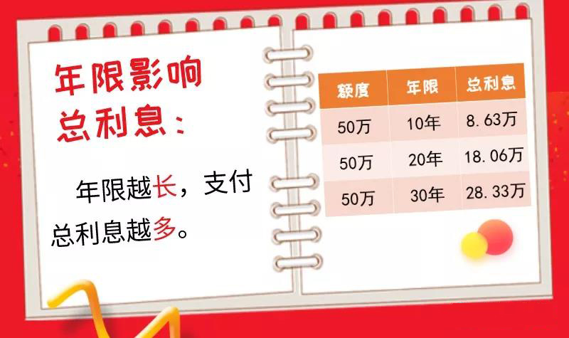 安阳公积金认房还是认贷,安阳可以公积金贷款的楼盘