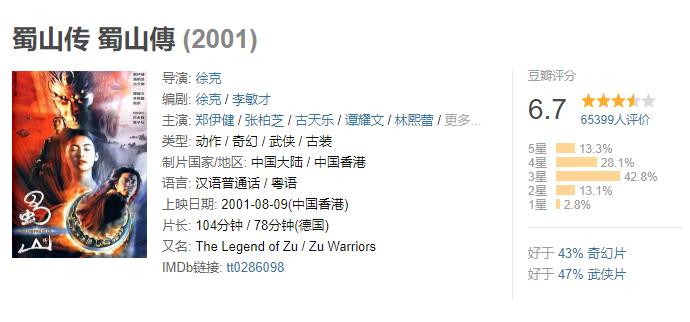 徐克星爷最新视频,徐克演了周星驰哪部电影