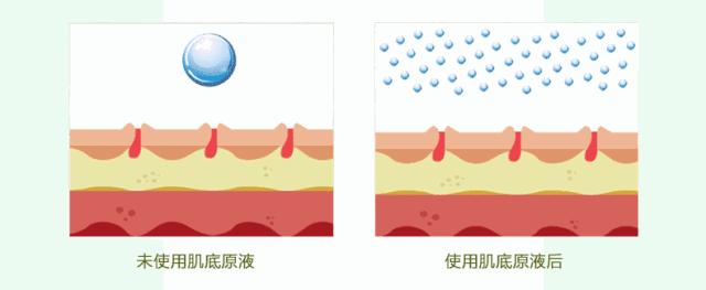 护肤原液有哪些,护肤原液怎么用好