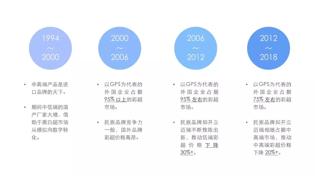 干货|国产超声企业如何逆袭进口品牌?