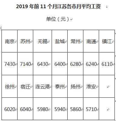 江苏泰州平均工资标准,泰州市平均工资是多少