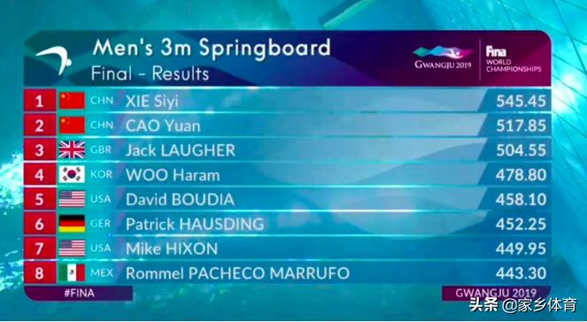 大反转，英国名将最后一跳重大失误抱头痛哭，中国双保险侥幸夺冠