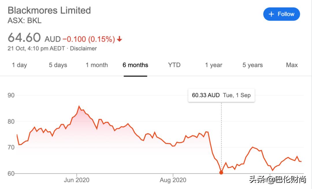 澳洲最大奶粉商撤出中国了吗,澳洲奶粉不好卖怎么办