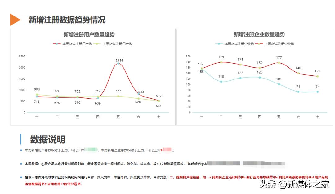 数据分析报告如何撰写,数据分析报告思路
