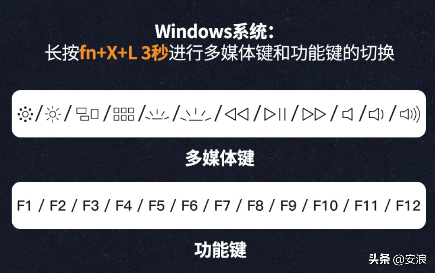 mac键盘与win键盘对照图,win键盘和mac键盘