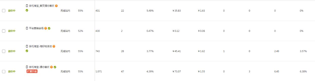店铺诊断分析思路,淘宝店铺诊断分析怎么实操