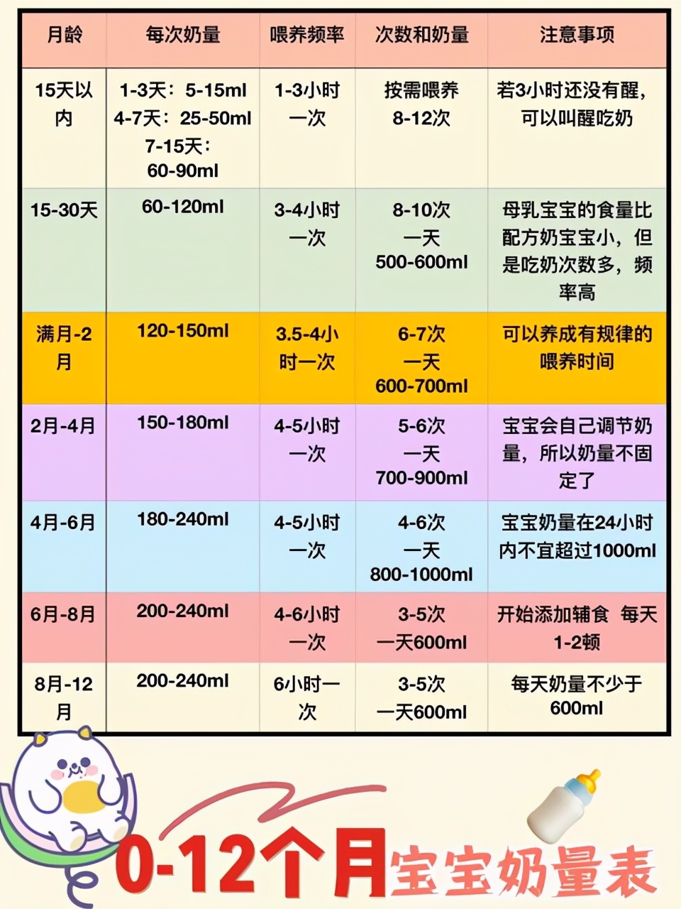 孩子缺钙别着急科学补钙就看这里,宝宝缺钙怎么补救最有效