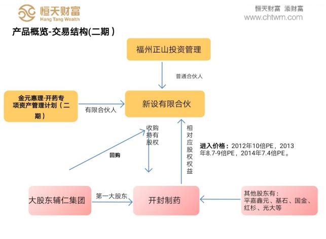 公募基金踩雷事件,资管产品踩雷投资人该如何维权
