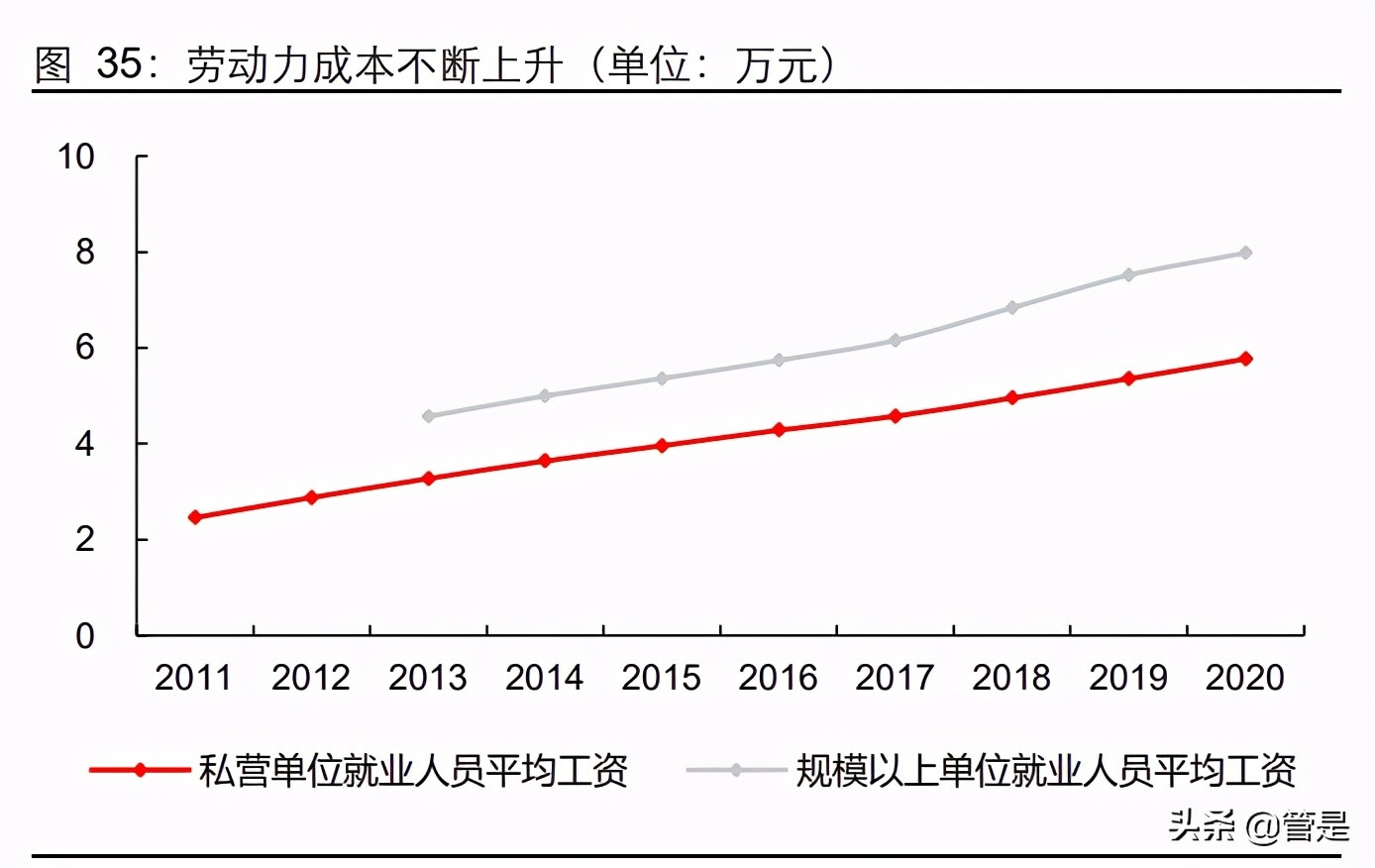 怡合达供应链,怡合达智能制造供应链华南