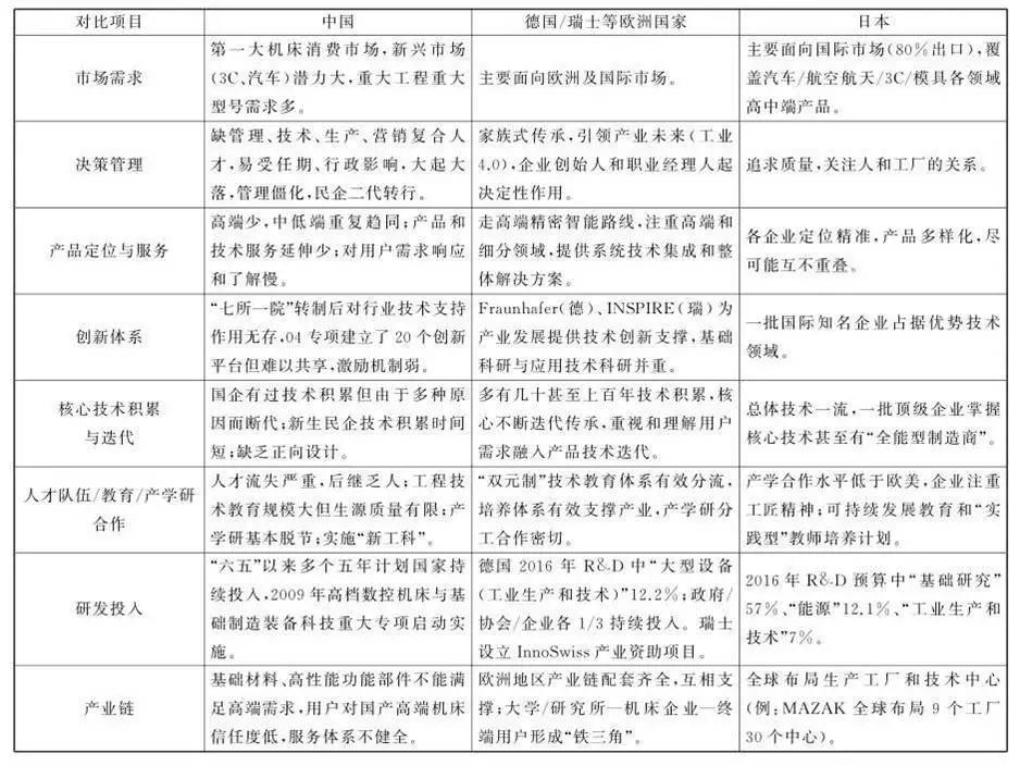 数控机床的现状及发展趋势,数控机床的发展趋势是怎样的