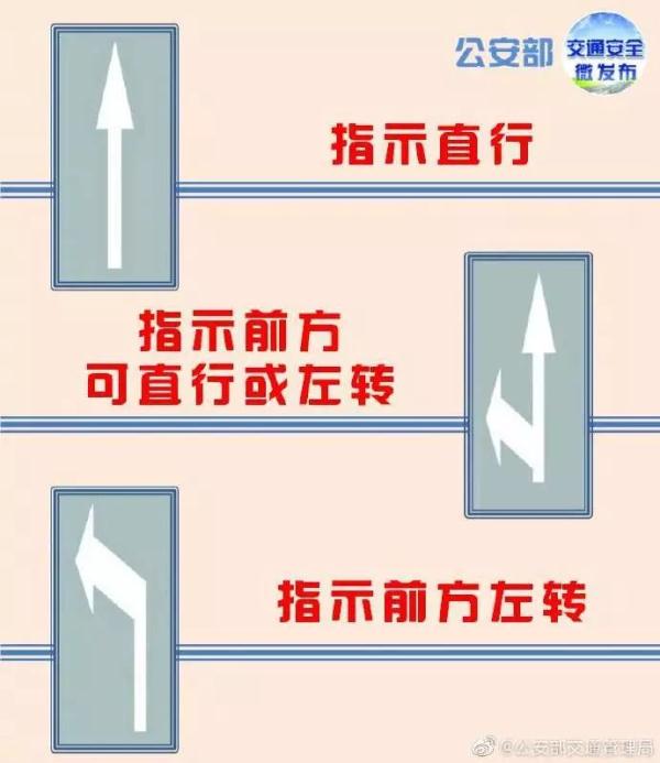 道路上画的箭头各代表什么,路面画有一排箭头标志